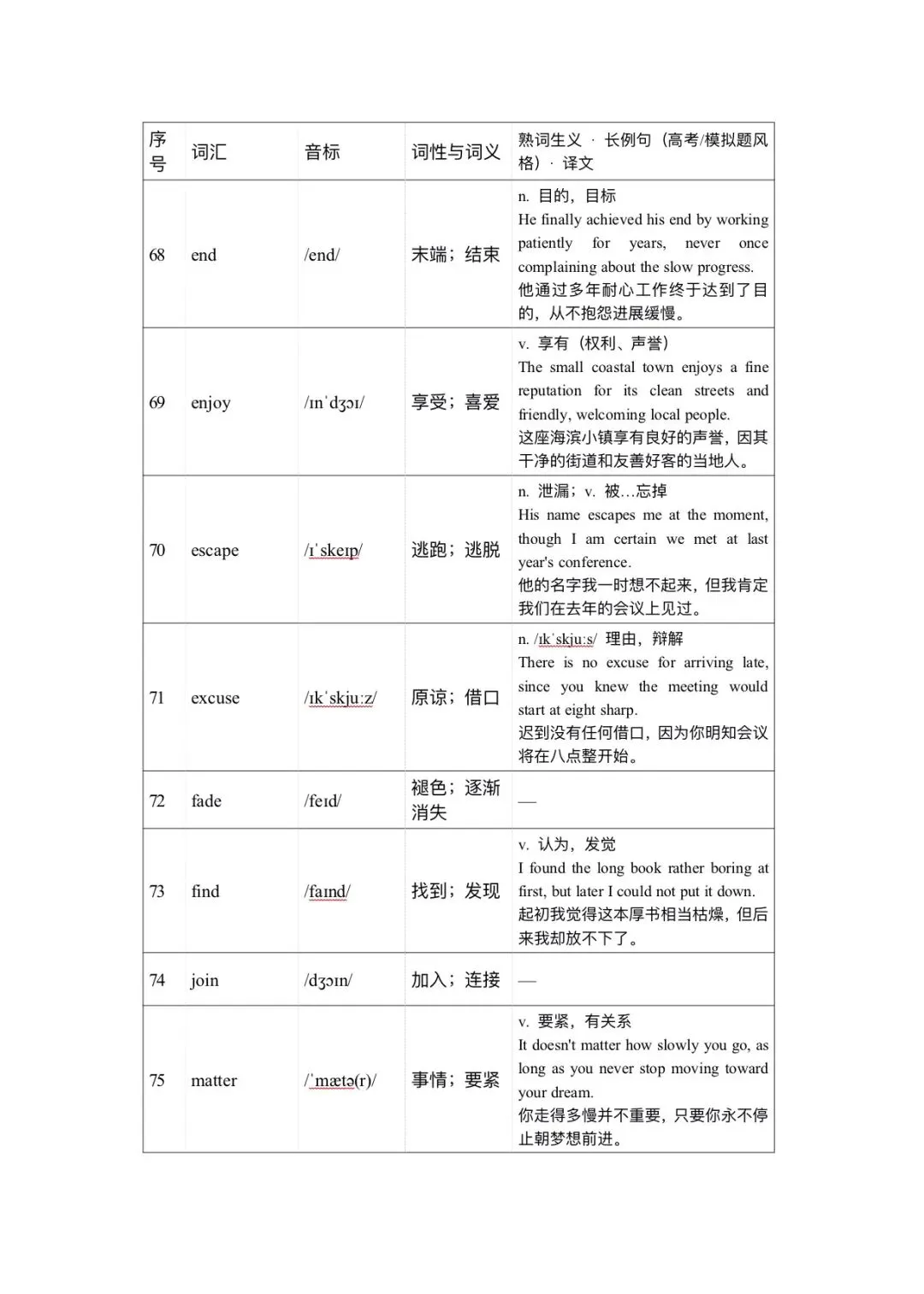 120个高考英语完形填空高频词清单一附分层练习版-第10张图片-四季读书网