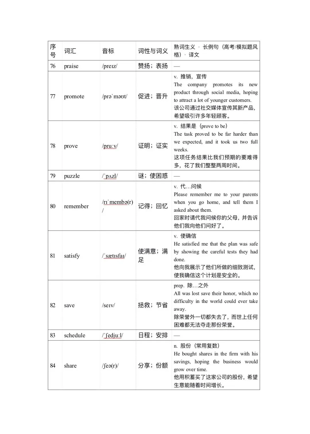 120个高考英语完形填空高频词清单一附分层练习版-第11张图片-四季读书网