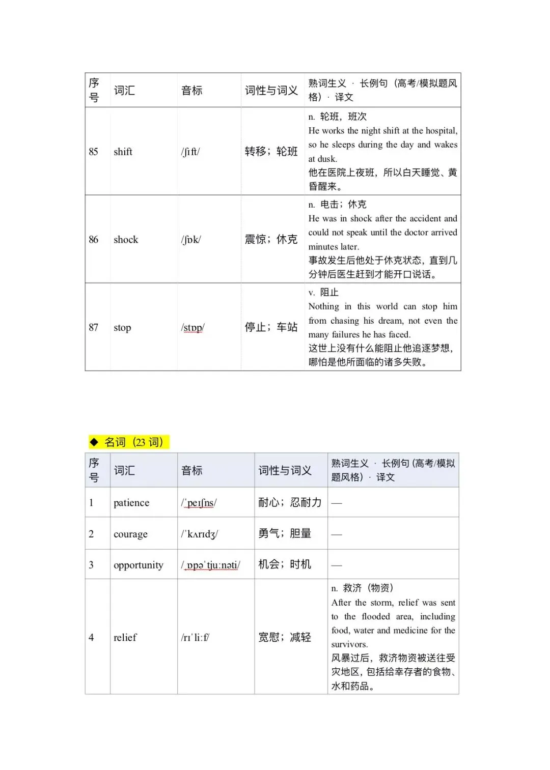 120个高考英语完形填空高频词清单一附分层练习版-第12张图片-四季读书网