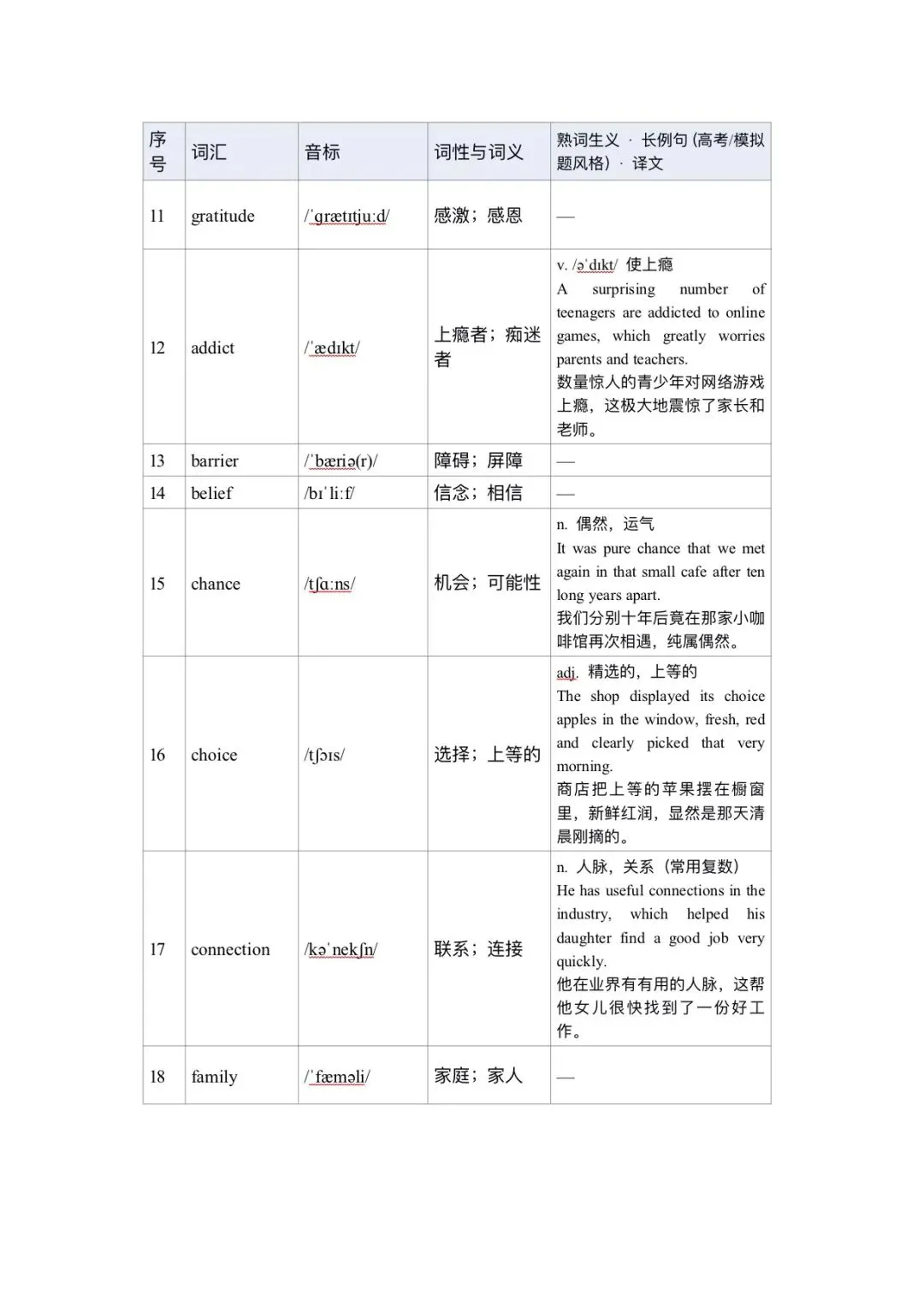 120个高考英语完形填空高频词清单一附分层练习版-第14张图片-四季读书网