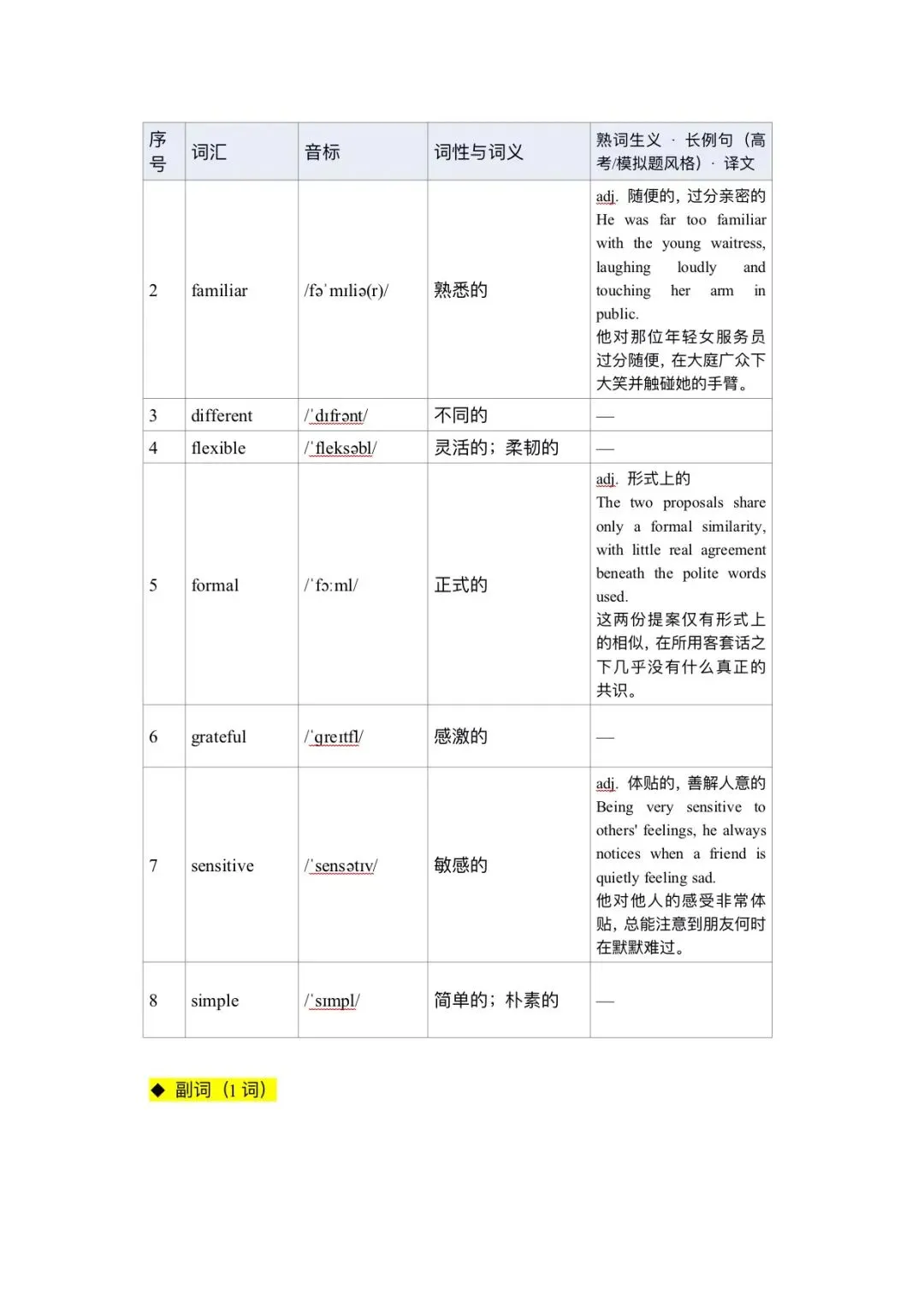 120个高考英语完形填空高频词清单一附分层练习版-第16张图片-四季读书网