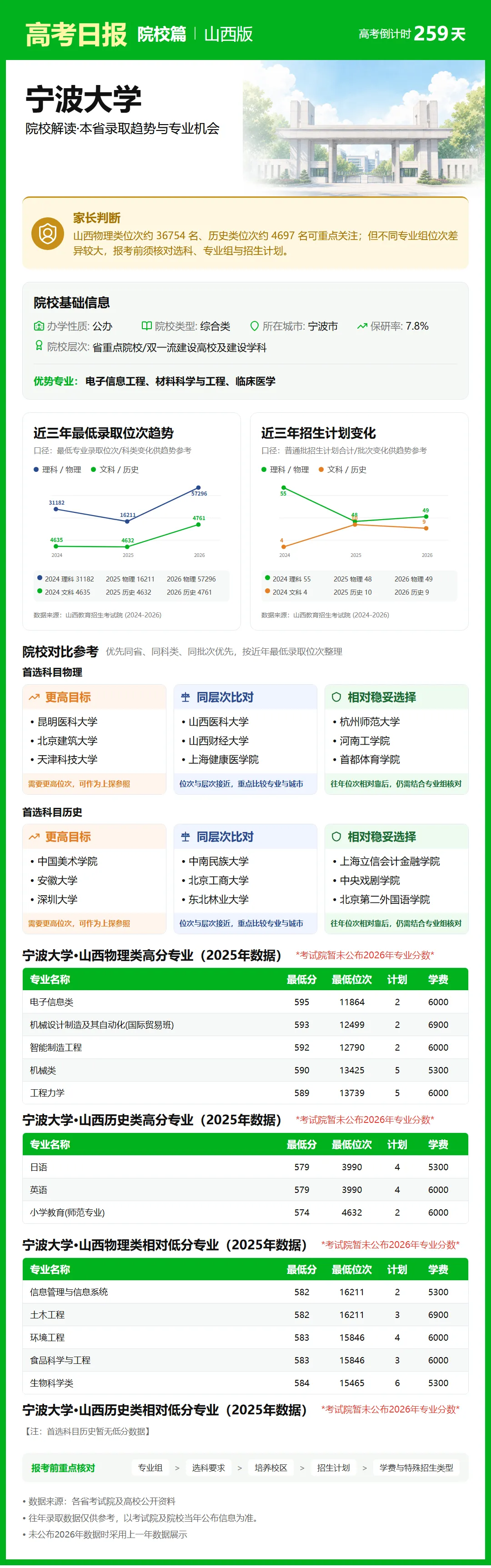高考日报 | 9月21日-第4张图片-四季读书网 高考日报 | 9月21日-第4张图片-四季读书网