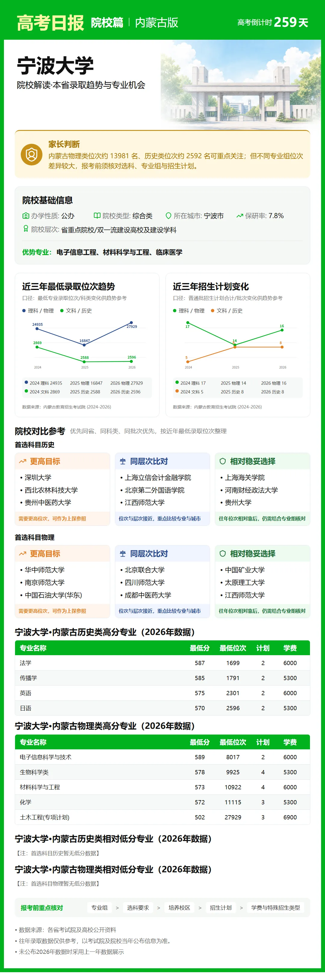 高考日报 | 9月21日-第5张图片-四季读书网 高考日报 | 9月21日-第5张图片-四季读书网