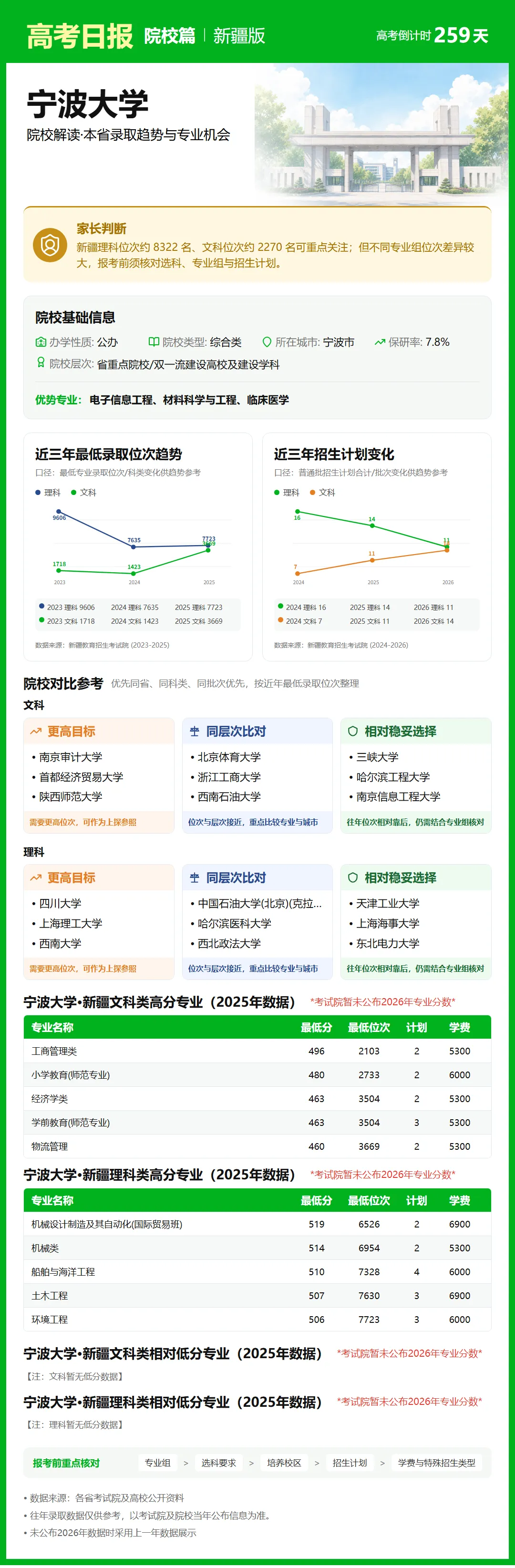 高考日报 | 9月21日-第15张图片-四季读书网 高考日报 | 9月21日-第15张图片-四季读书网
