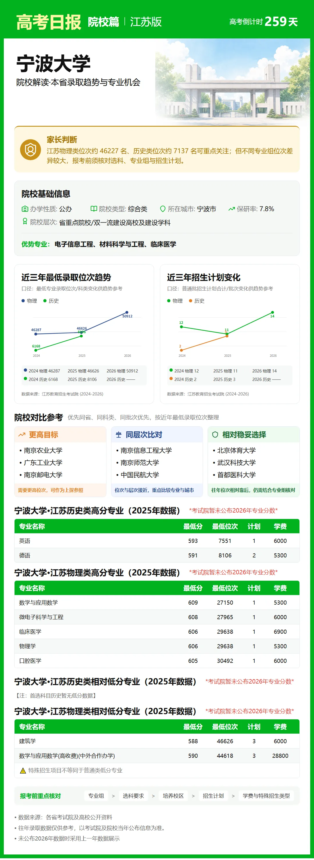 高考日报 | 9月21日-第16张图片-四季读书网 高考日报 | 9月21日-第16张图片-四季读书网