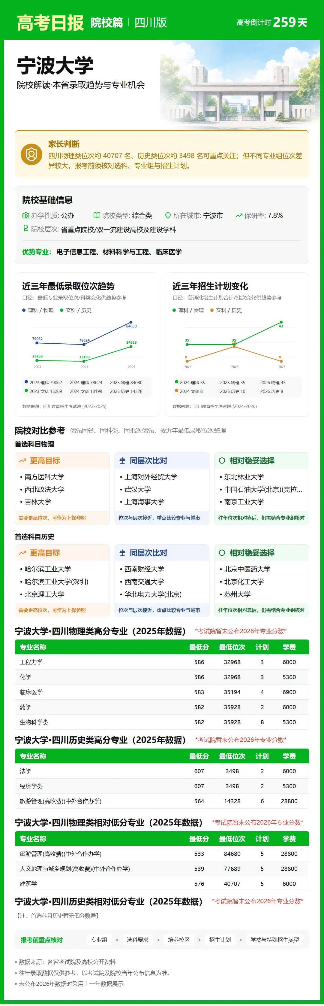 高考日报 | 9月21日-第17张图片-四季读书网 高考日报 | 9月21日-第17张图片-四季读书网