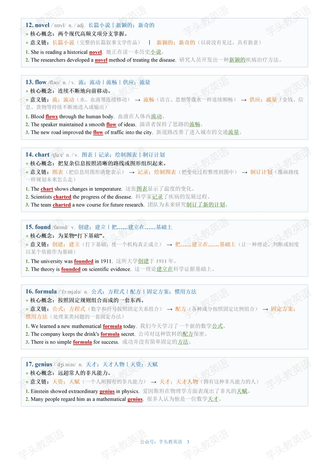 高考阅读熟词生义突破|一词多义逻辑链-第5张图片-四季读书网