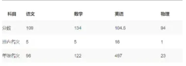 物理:2025秋期中成绩汇报;广东高考第3;珠海中考2个满分;2024秋一中年级23,文园满分-第6张图片-四季读书网 物理:2025秋期中成绩汇报;广东高考第3;珠海中考2个满分;2024秋一中年级23,文园满分-第6张图片-四季读书网