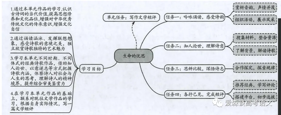 2027高考语文命题风向标:衔接教材拿高分-第1张图片-四季读书网