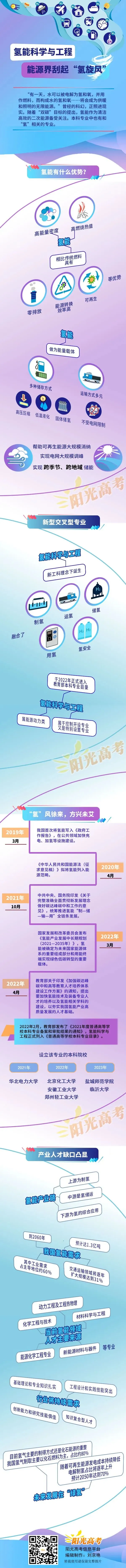 【高考百科】专业图解 | 氢能科学与工程:能源界刮起“氢旋风”~-第4张图片-四季读书网