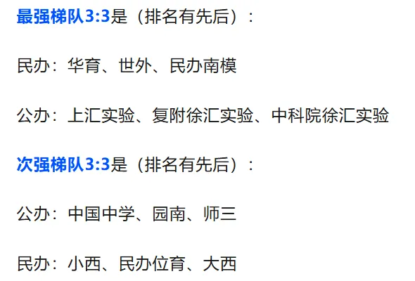 从闵行中考格局的微调看smk的选择-第1张图片-四季读书网