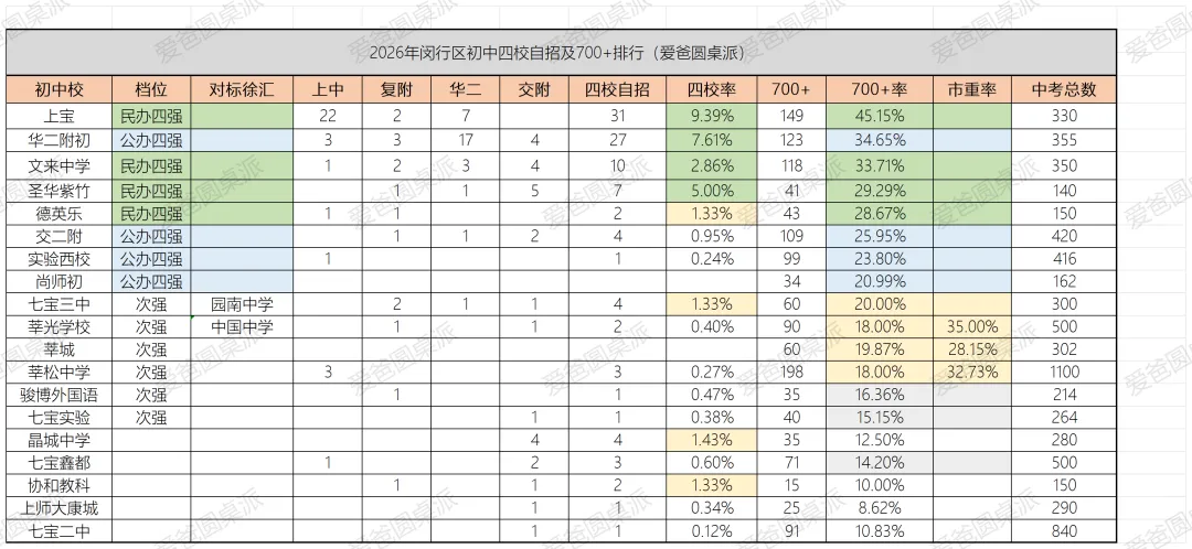 从闵行中考格局的微调看smk的选择-第2张图片-四季读书网