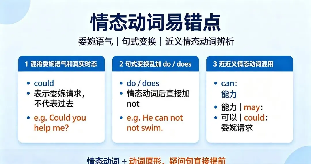 中考英语高频情态动词!孩子单选句型总丢分,根源全在这-第1张图片-四季读书网