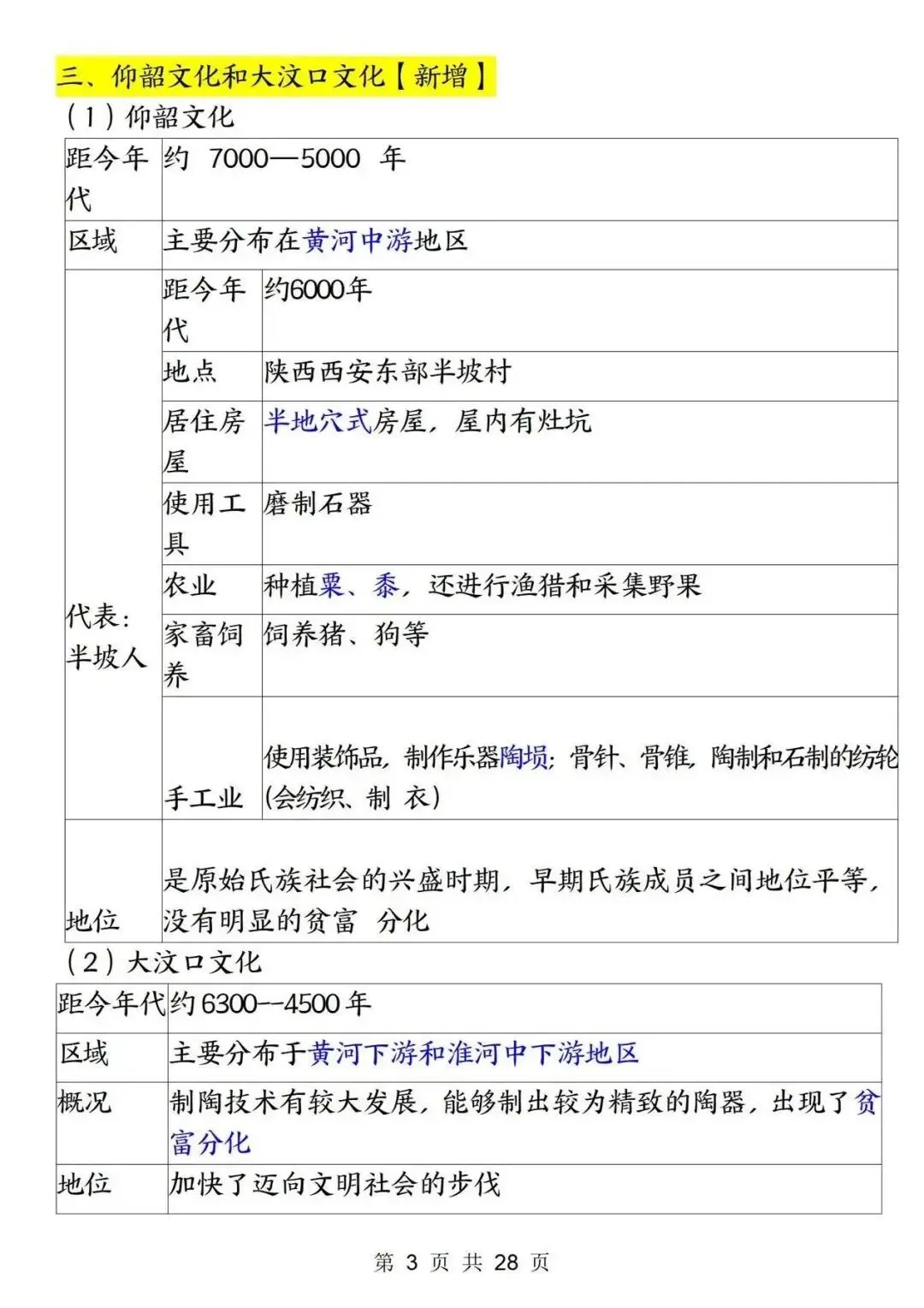 初一新版 2026 年七上历史全册重点知识点背诵总结,电子打印版!-第3张图片-四季读书网 初一新版 2026 年七上历史全册重点知识点背诵总结,电子打印版!-第3张图片-四季读书网