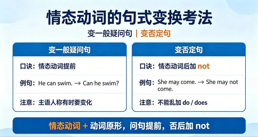 中考英语高频情态动词!孩子单选句型总丢分,根源全在这-第3张图片-四季读书网