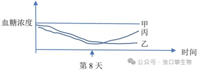 浙江省名校新高考研究联盟(Z20+名校联盟)2027届高三第一次学情诊断生物学试题卷答案及解析 ⊙-第17张图片-四季读书网 浙江省名校新高考研究联盟(Z20+名校联盟)2027届高三第一次学情诊断生物学试题卷答案及解析 ⊙-第17张图片-四季读书网