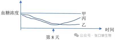 浙江省名校新高考研究联盟(Z20+名校联盟)2027届高三第一次学情诊断生物学试题卷答案及解析 ⊙-第18张图片-四季读书网 浙江省名校新高考研究联盟(Z20+名校联盟)2027届高三第一次学情诊断生物学试题卷答案及解析 ⊙-第18张图片-四季读书网