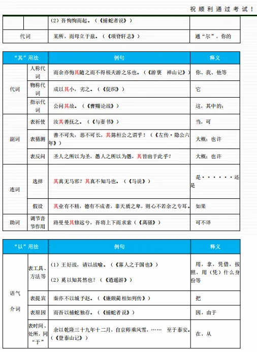 2026年成人高考高中起点《语文》总复习资料汇编-附模拟试题-第16张图片-四季读书网 2026年成人高考高中起点《语文》总复习资料汇编-附模拟试题-第16张图片-四季读书网