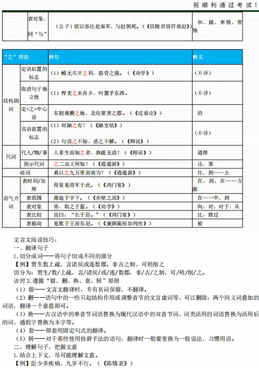 2026年成人高考高中起点《语文》总复习资料汇编-附模拟试题-第17张图片-四季读书网 2026年成人高考高中起点《语文》总复习资料汇编-附模拟试题-第17张图片-四季读书网