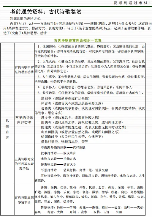 2026年成人高考高中起点《语文》总复习资料汇编-附模拟试题-第19张图片-四季读书网 2026年成人高考高中起点《语文》总复习资料汇编-附模拟试题-第19张图片-四季读书网