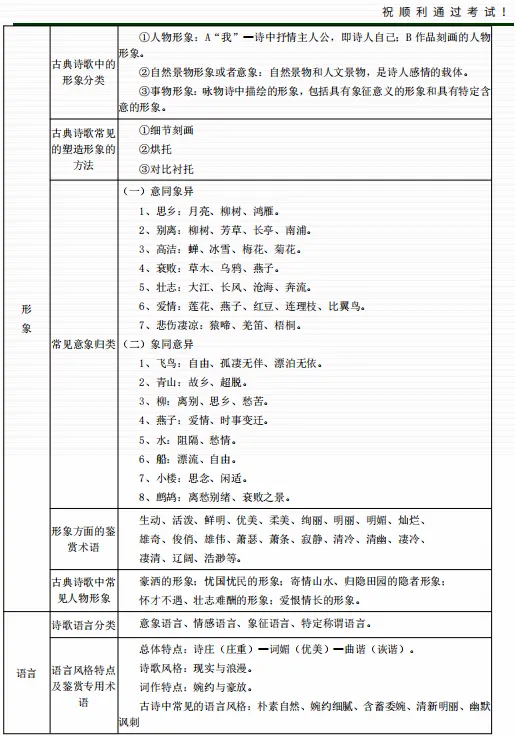2026年成人高考高中起点《语文》总复习资料汇编-附模拟试题-第20张图片-四季读书网 2026年成人高考高中起点《语文》总复习资料汇编-附模拟试题-第20张图片-四季读书网