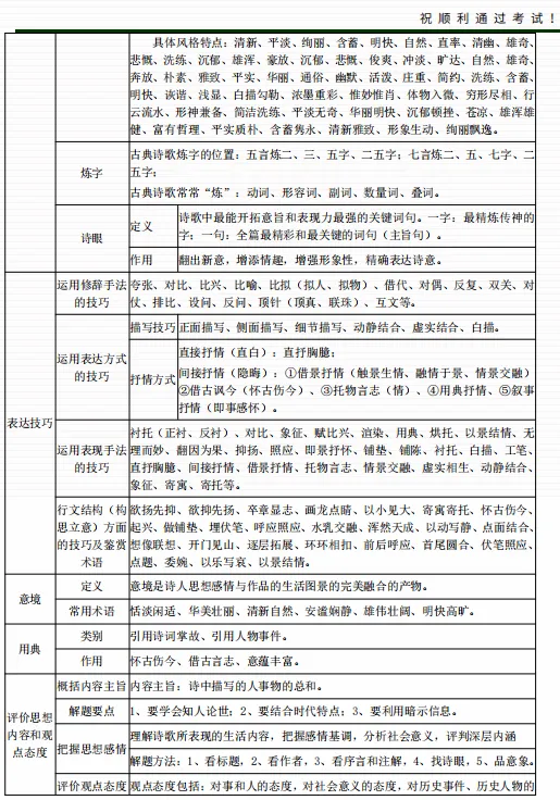 2026年成人高考高中起点《语文》总复习资料汇编-附模拟试题-第21张图片-四季读书网 2026年成人高考高中起点《语文》总复习资料汇编-附模拟试题-第21张图片-四季读书网