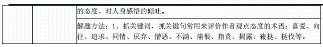 2026年成人高考高中起点《语文》总复习资料汇编-附模拟试题-第22张图片-四季读书网 2026年成人高考高中起点《语文》总复习资料汇编-附模拟试题-第22张图片-四季读书网