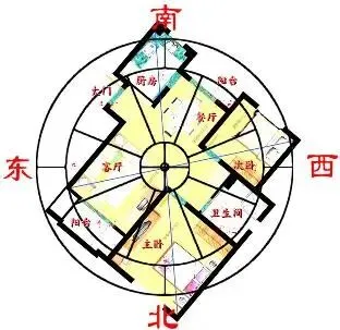 中考风水调理26年【合集】(全网首发)-第2张图片-四季读书网 中考风水调理26年【合集】(全网首发)-第2张图片-四季读书网