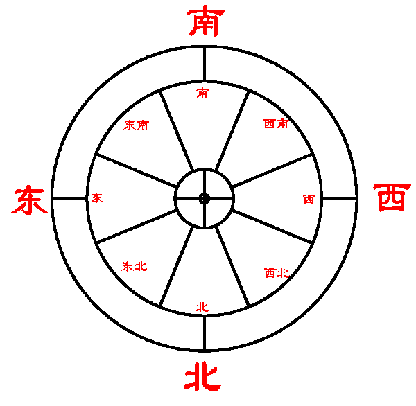 中考风水调理26年【合集】(全网首发)-第22张图片-四季读书网 中考风水调理26年【合集】(全网首发)-第22张图片-四季读书网