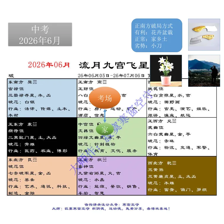 中考风水调理26年【合集】(全网首发)-第25张图片-四季读书网 中考风水调理26年【合集】(全网首发)-第25张图片-四季读书网