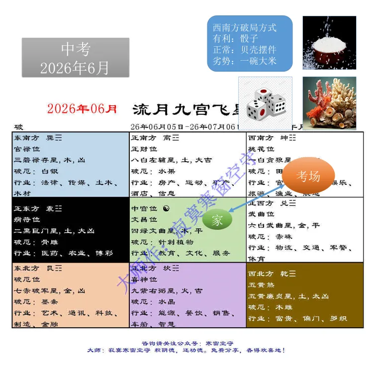 中考风水调理26年【合集】(全网首发)-第26张图片-四季读书网 中考风水调理26年【合集】(全网首发)-第26张图片-四季读书网
