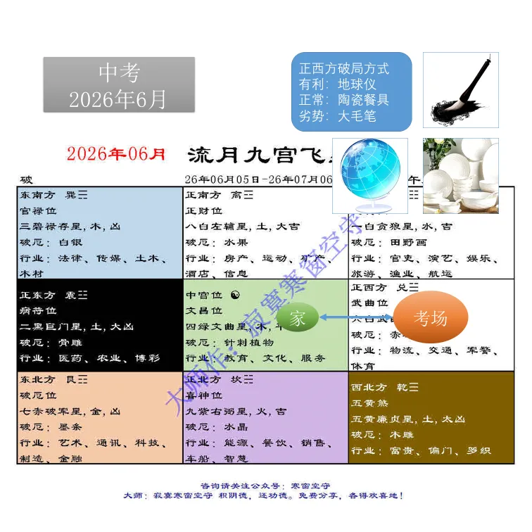 中考风水调理26年【合集】(全网首发)-第27张图片-四季读书网 中考风水调理26年【合集】(全网首发)-第27张图片-四季读书网