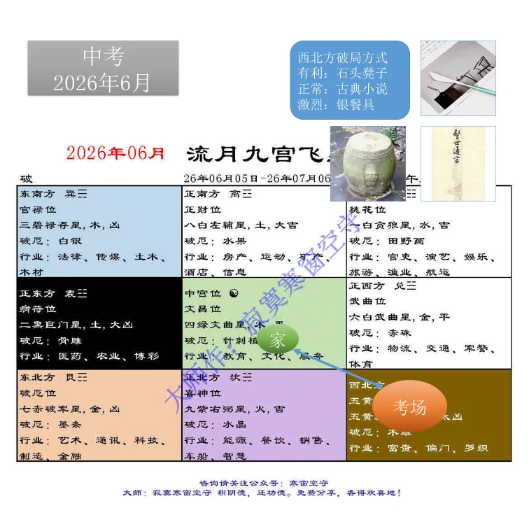 中考风水调理26年【合集】(全网首发)-第28张图片-四季读书网 中考风水调理26年【合集】(全网首发)-第28张图片-四季读书网