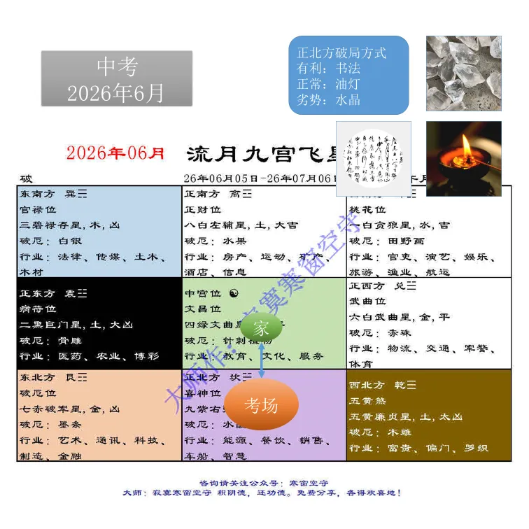 中考风水调理26年【合集】(全网首发)-第29张图片-四季读书网 中考风水调理26年【合集】(全网首发)-第29张图片-四季读书网