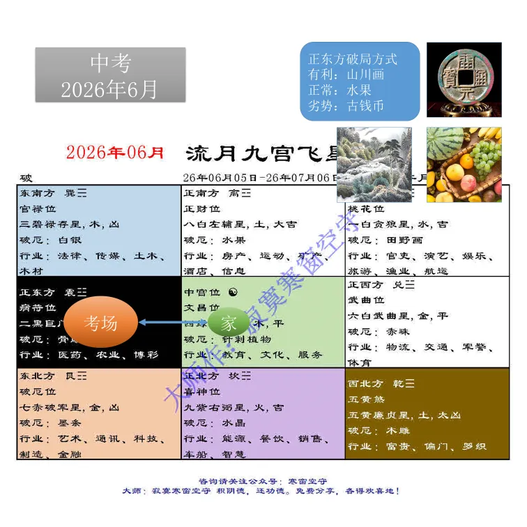 中考风水调理26年【合集】(全网首发)-第31张图片-四季读书网 中考风水调理26年【合集】(全网首发)-第31张图片-四季读书网
