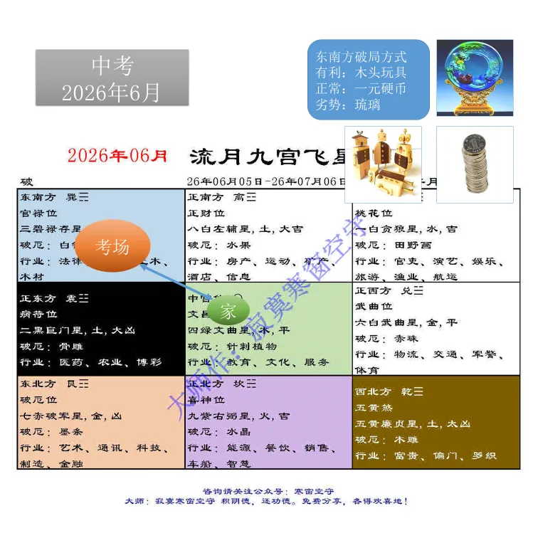 中考风水调理26年【合集】(全网首发)-第32张图片-四季读书网 中考风水调理26年【合集】(全网首发)-第32张图片-四季读书网