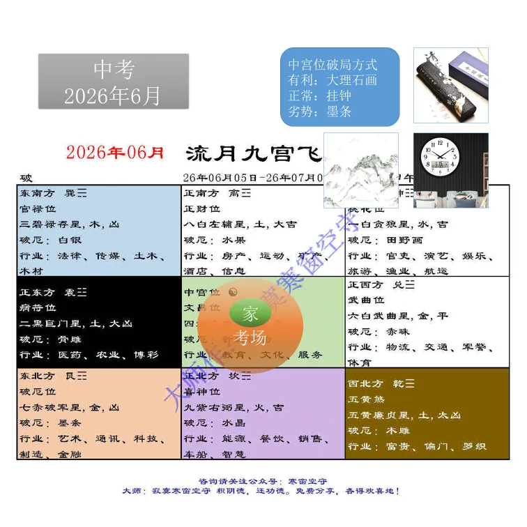 中考风水调理26年【合集】(全网首发)-第33张图片-四季读书网 中考风水调理26年【合集】(全网首发)-第33张图片-四季读书网