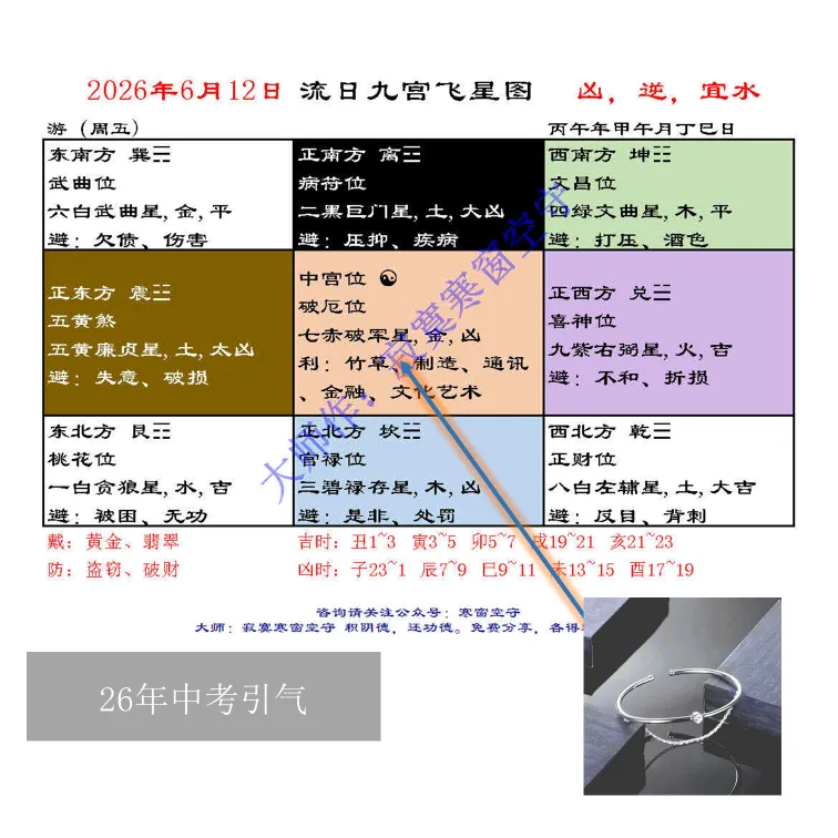 中考风水调理26年【合集】(全网首发)-第38张图片-四季读书网 中考风水调理26年【合集】(全网首发)-第38张图片-四季读书网