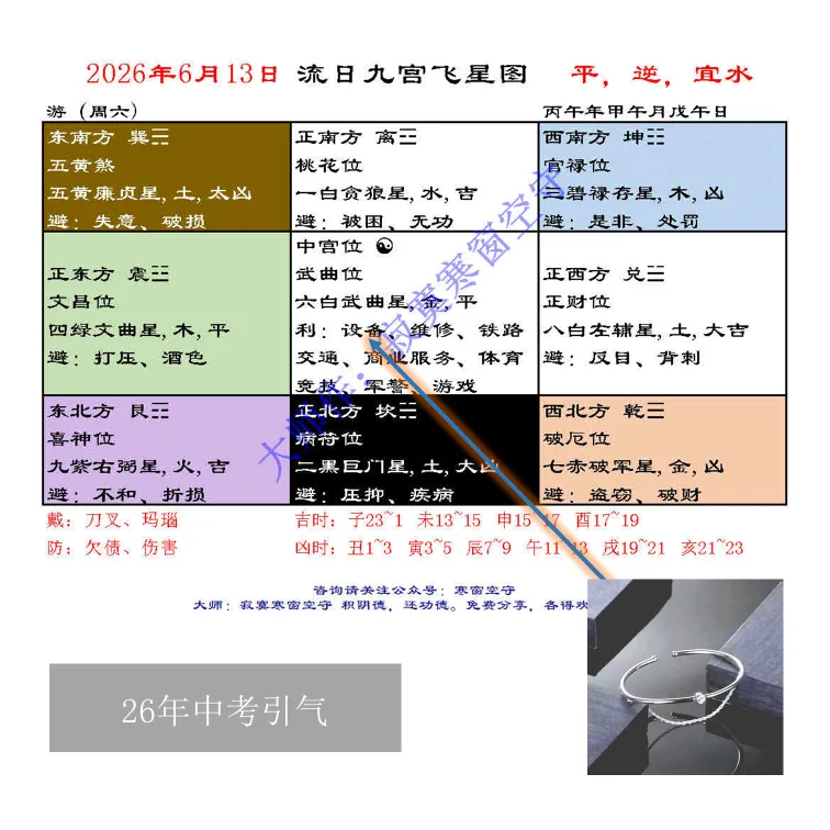 中考风水调理26年【合集】(全网首发)-第40张图片-四季读书网 中考风水调理26年【合集】(全网首发)-第40张图片-四季读书网