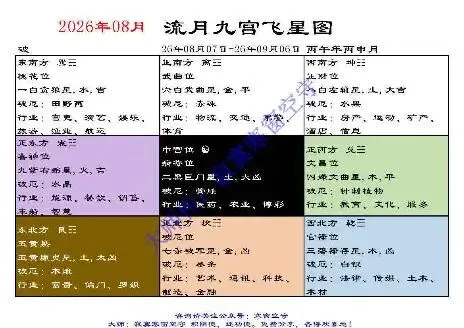 中考风水调理26年【合集】(全网首发)-第43张图片-四季读书网 中考风水调理26年【合集】(全网首发)-第43张图片-四季读书网