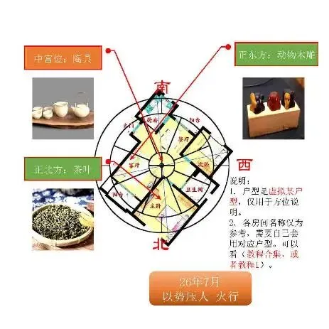 中考风水调理26年【合集】(全网首发)-第45张图片-四季读书网 中考风水调理26年【合集】(全网首发)-第45张图片-四季读书网