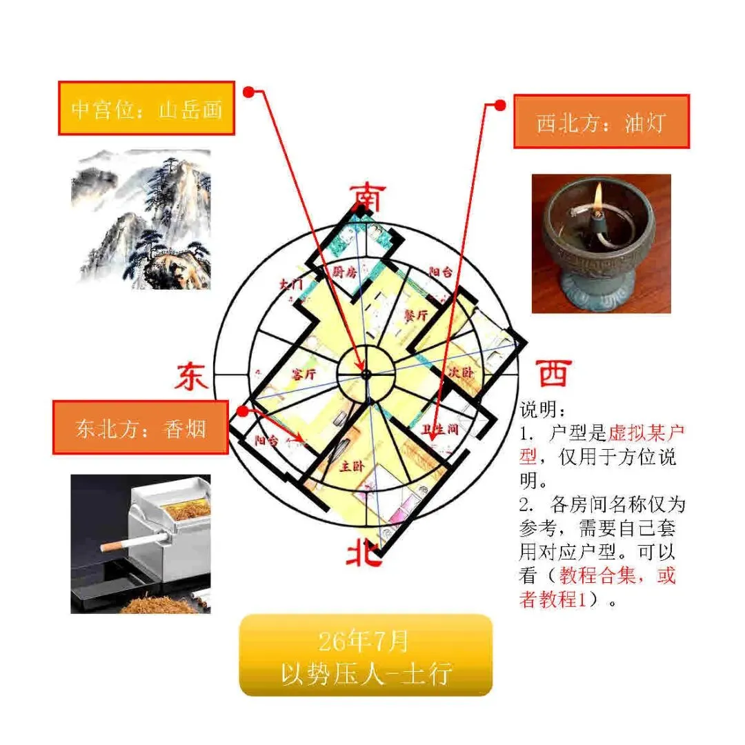 中考风水调理26年【合集】(全网首发)-第46张图片-四季读书网 中考风水调理26年【合集】(全网首发)-第46张图片-四季读书网