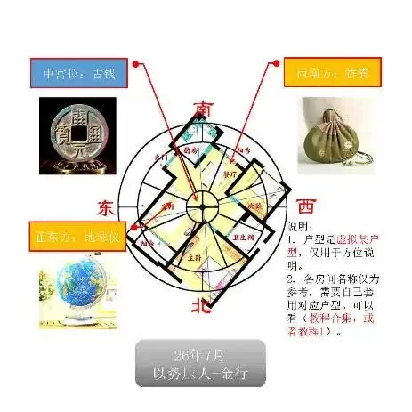 中考风水调理26年【合集】(全网首发)-第47张图片-四季读书网 中考风水调理26年【合集】(全网首发)-第47张图片-四季读书网