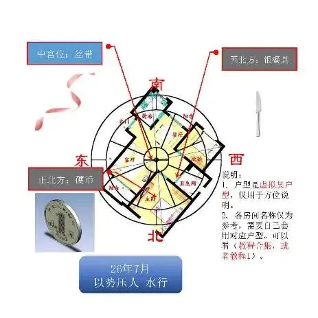 中考风水调理26年【合集】(全网首发)-第48张图片-四季读书网 中考风水调理26年【合集】(全网首发)-第48张图片-四季读书网