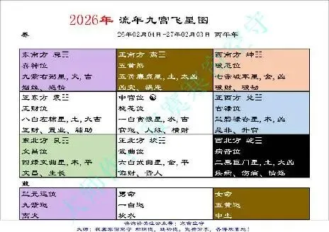 中考风水调理26年【合集】(全网首发)-第49张图片-四季读书网 中考风水调理26年【合集】(全网首发)-第49张图片-四季读书网