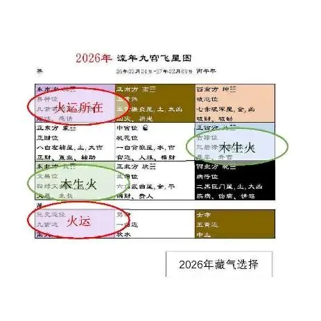中考风水调理26年【合集】(全网首发)-第50张图片-四季读书网 中考风水调理26年【合集】(全网首发)-第50张图片-四季读书网