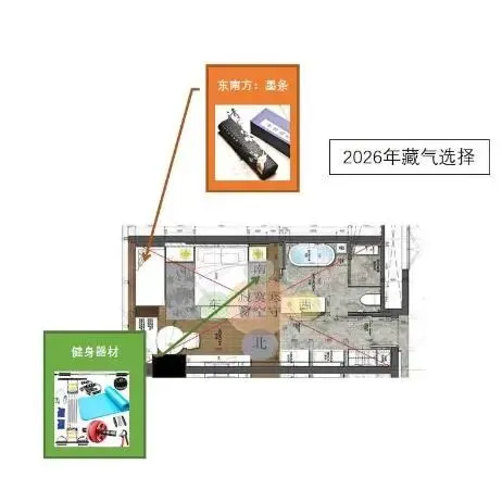 中考风水调理26年【合集】(全网首发)-第52张图片-四季读书网 中考风水调理26年【合集】(全网首发)-第52张图片-四季读书网