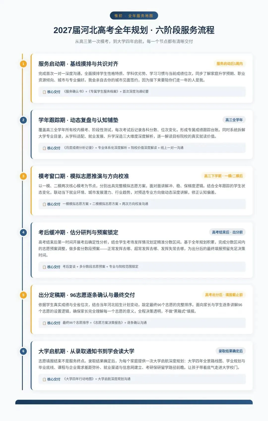 2027届河北高考家长:填志愿前,先算清楚这笔账-第3张图片-四季读书网 2027届河北高考家长:填志愿前,先算清楚这笔账-第3张图片-四季读书网