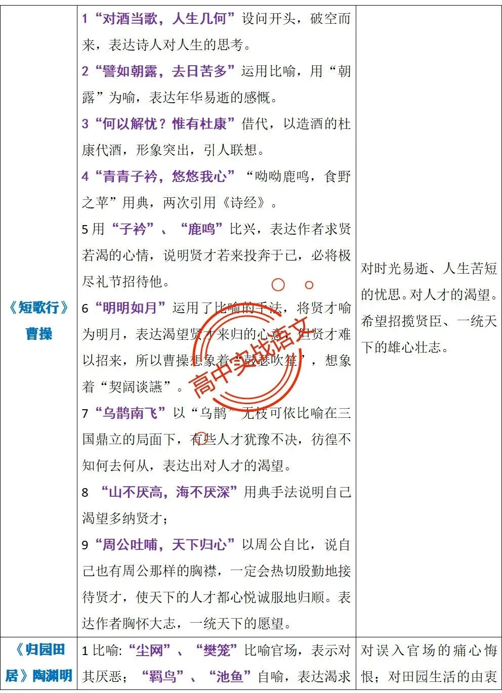 【三层解码】【真题+教材+考点】古诗鉴赏【7年古诗真题+教材内古诗】表格梳理+【11大古诗考点+近年】详细解析-第17张图片-四季读书网 【三层解码】【真题+教材+考点】古诗鉴赏【7年古诗真题+教材内古诗】表格梳理+【11大古诗考点+近年】详细解析-第17张图片-四季读书网