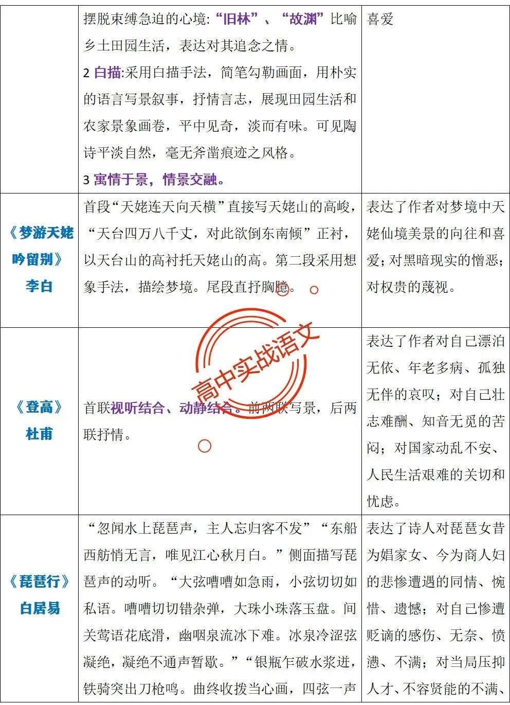 【三层解码】【真题+教材+考点】古诗鉴赏【7年古诗真题+教材内古诗】表格梳理+【11大古诗考点+近年】详细解析-第18张图片-四季读书网 【三层解码】【真题+教材+考点】古诗鉴赏【7年古诗真题+教材内古诗】表格梳理+【11大古诗考点+近年】详细解析-第18张图片-四季读书网